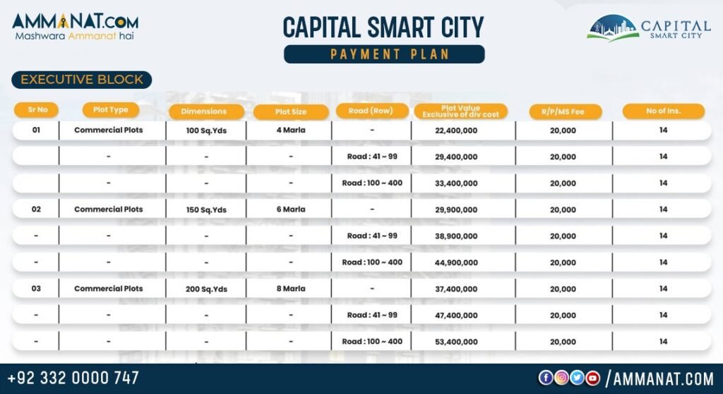 Capital Smart City Executive Block commercial plots