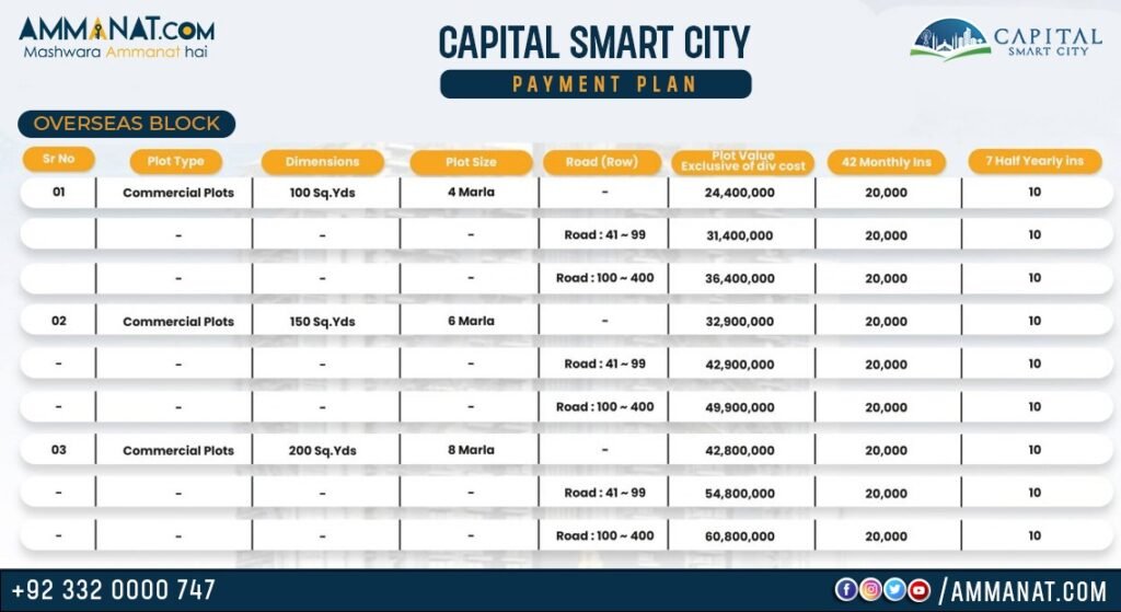 Capital Smart City overseas block commercial plots