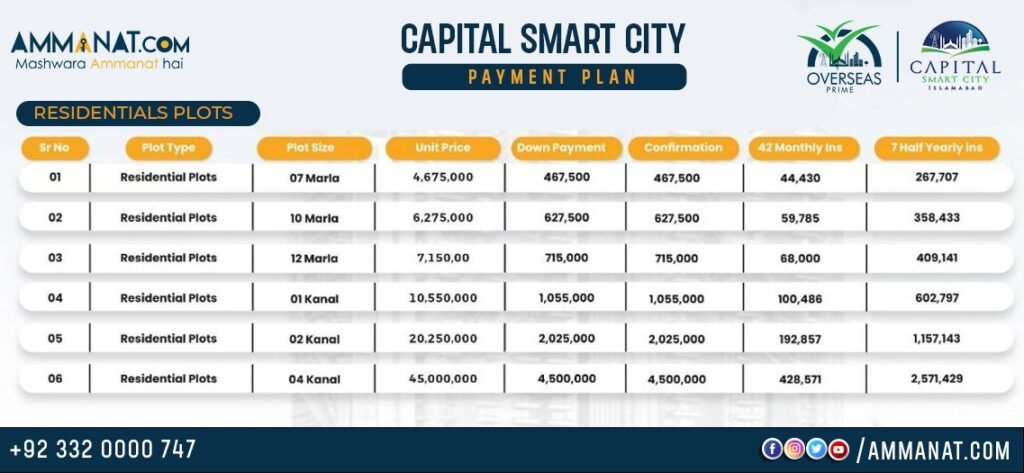 Capital Smart City overseas prime residential plots