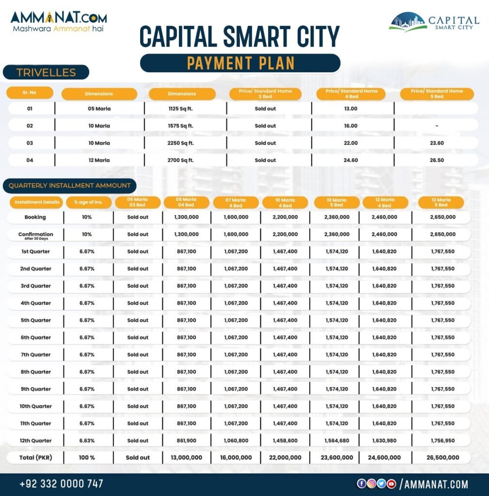 Capital Smart City trivelles home