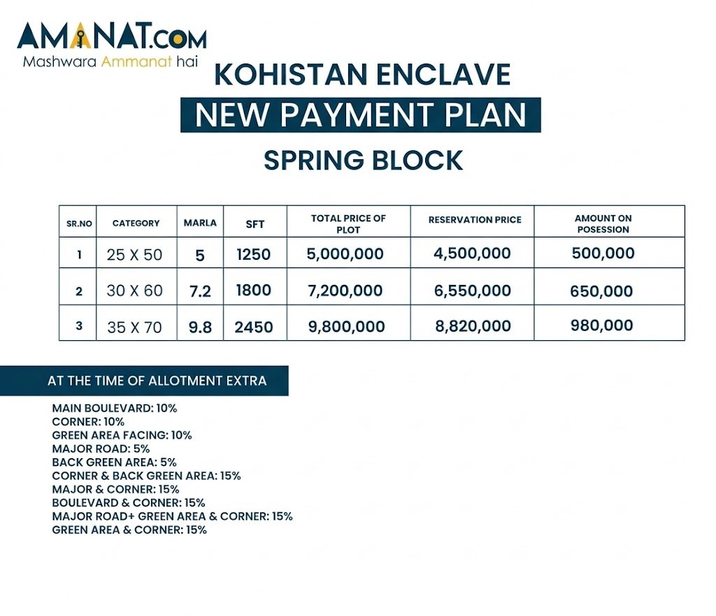 Kohistan enclave payment plan spring block
