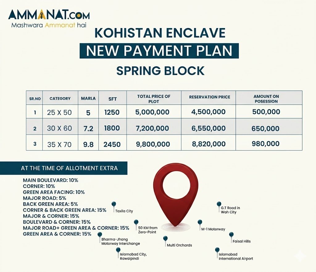 Kohistan enclave payment plan