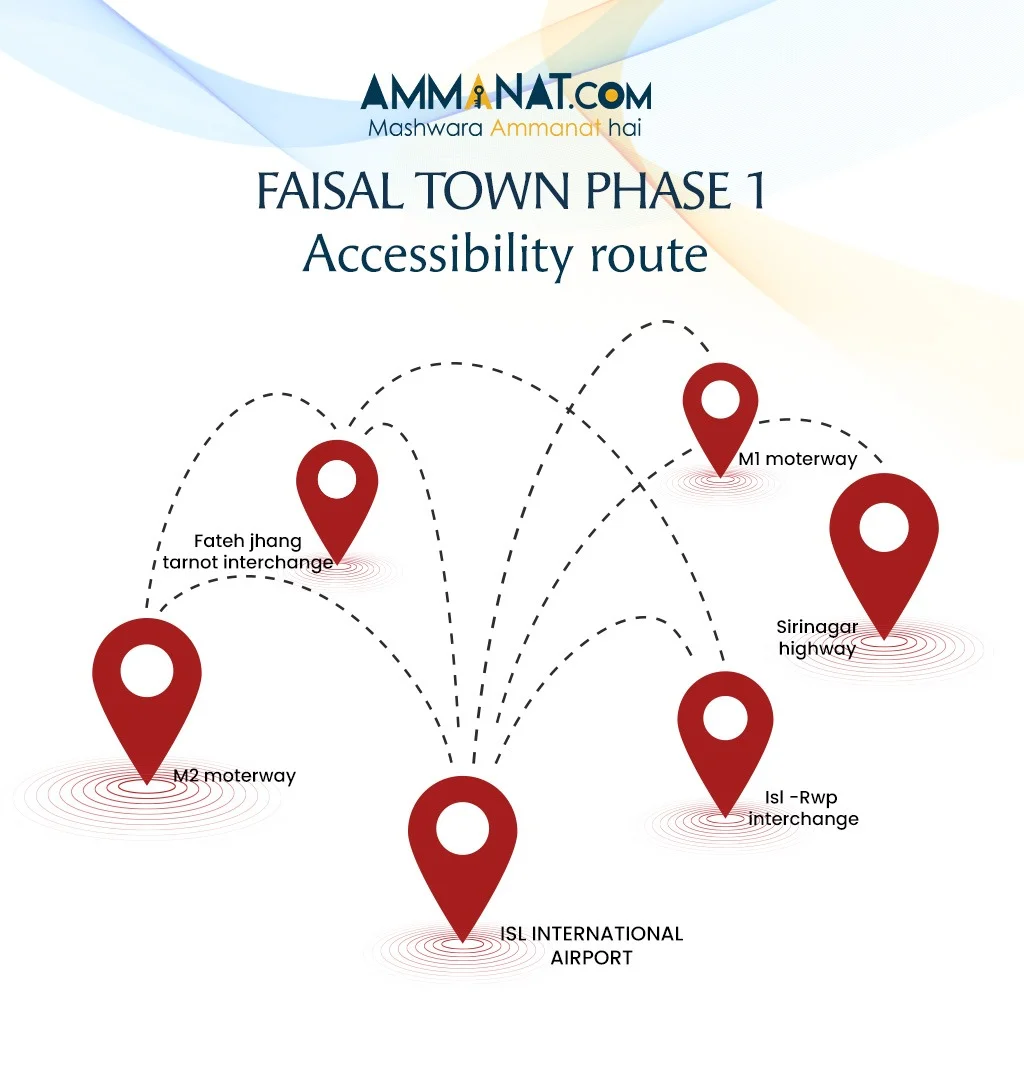 Faisal town Phase 1 Accessibility route