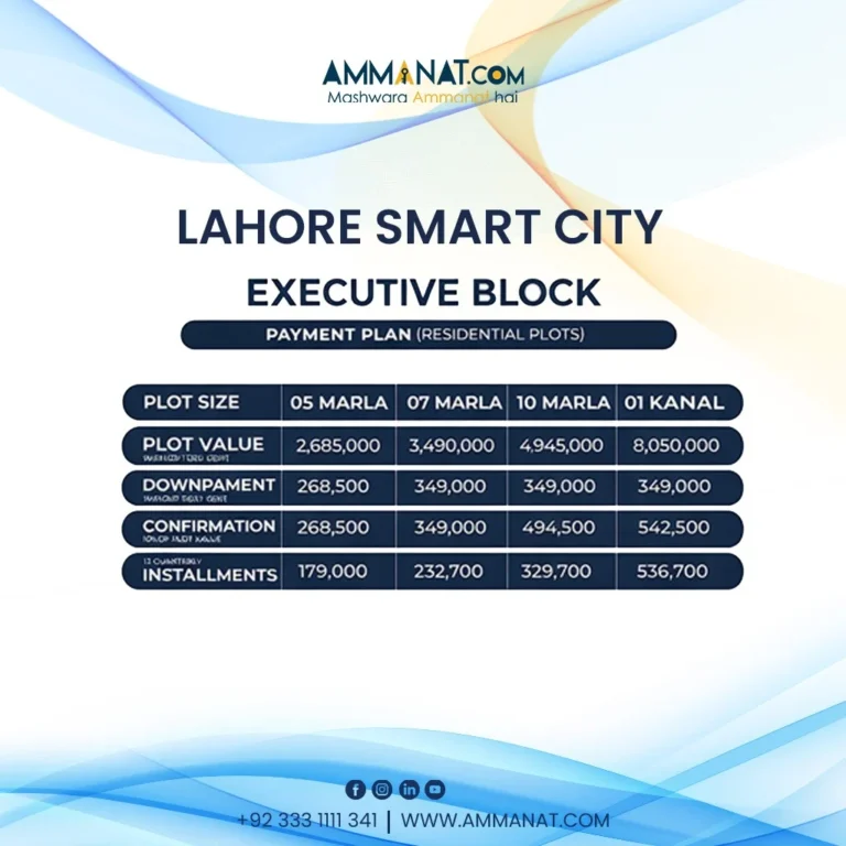 Lahore Smart city executive residential block payment plan