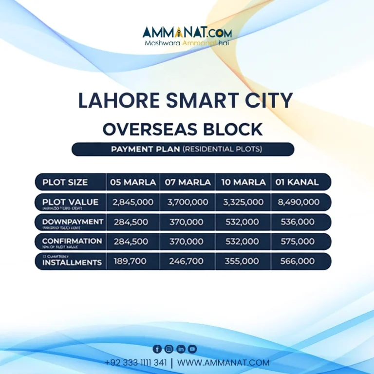 Lahore Smart city overseas residential plots payment plan