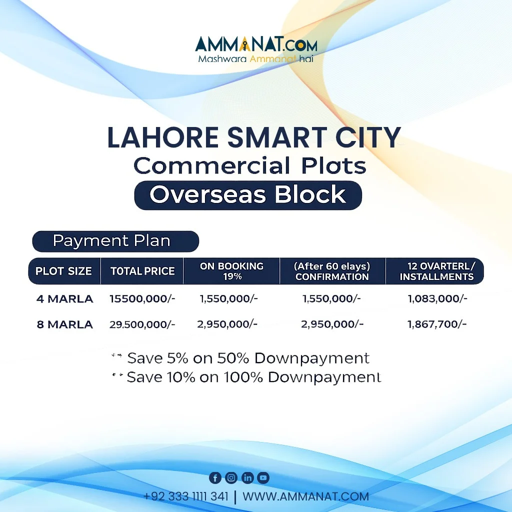 Lahore smart city commerecial block overses plots payment plan