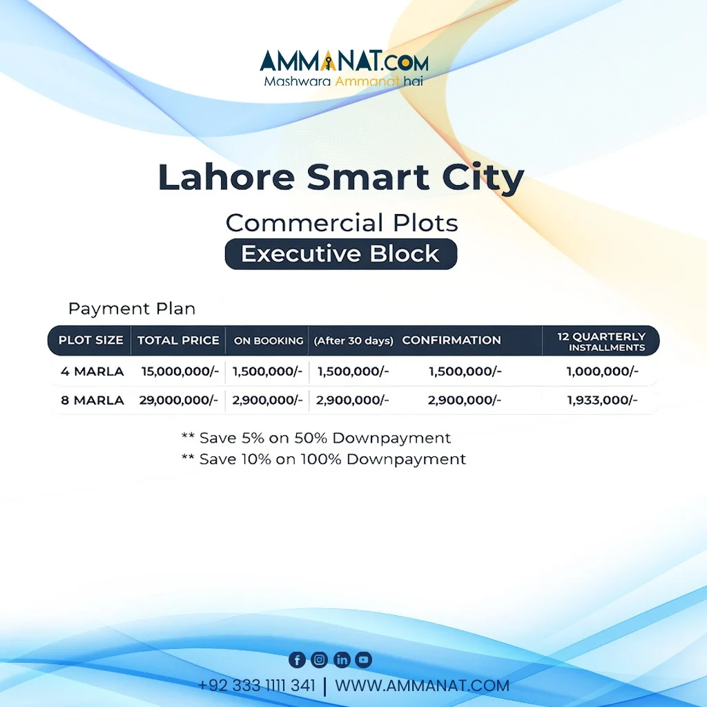 Lahore smat city commercial executive plots