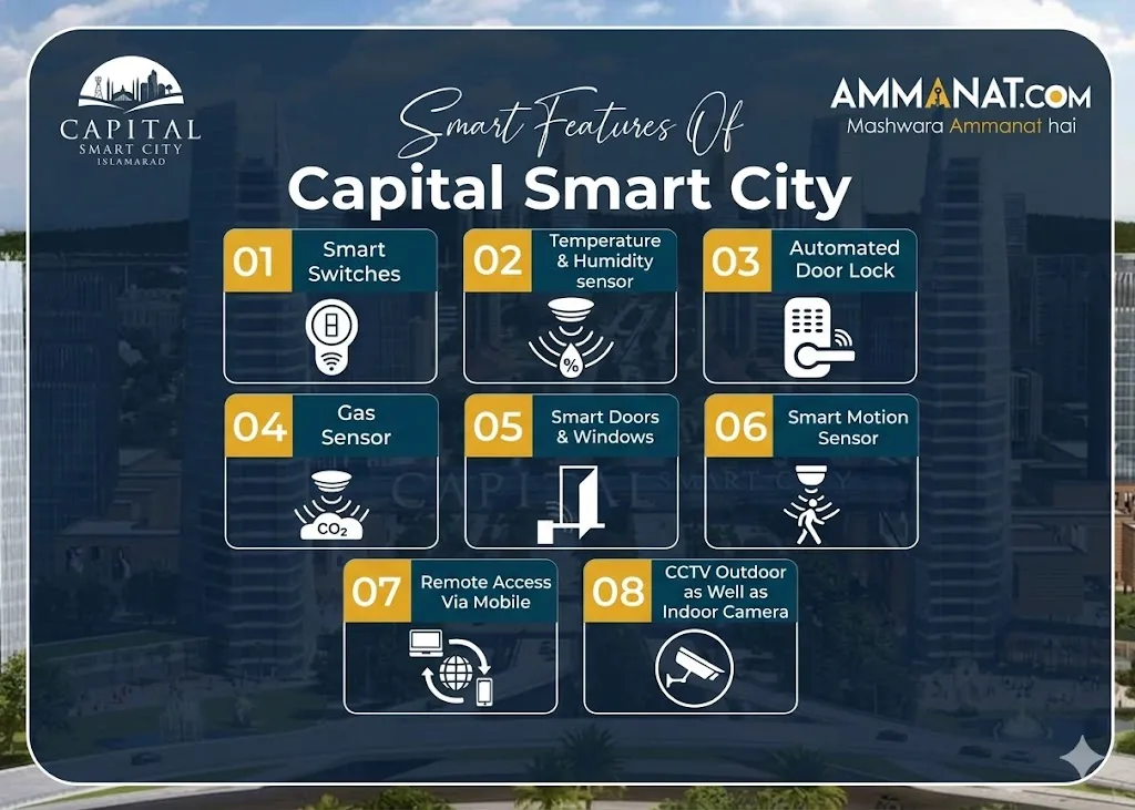 Smart feateures of capital smart city
