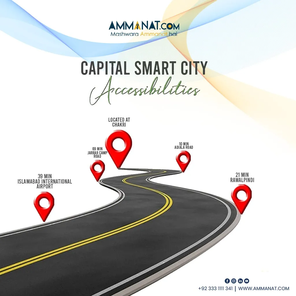 capital smart city accessibilites