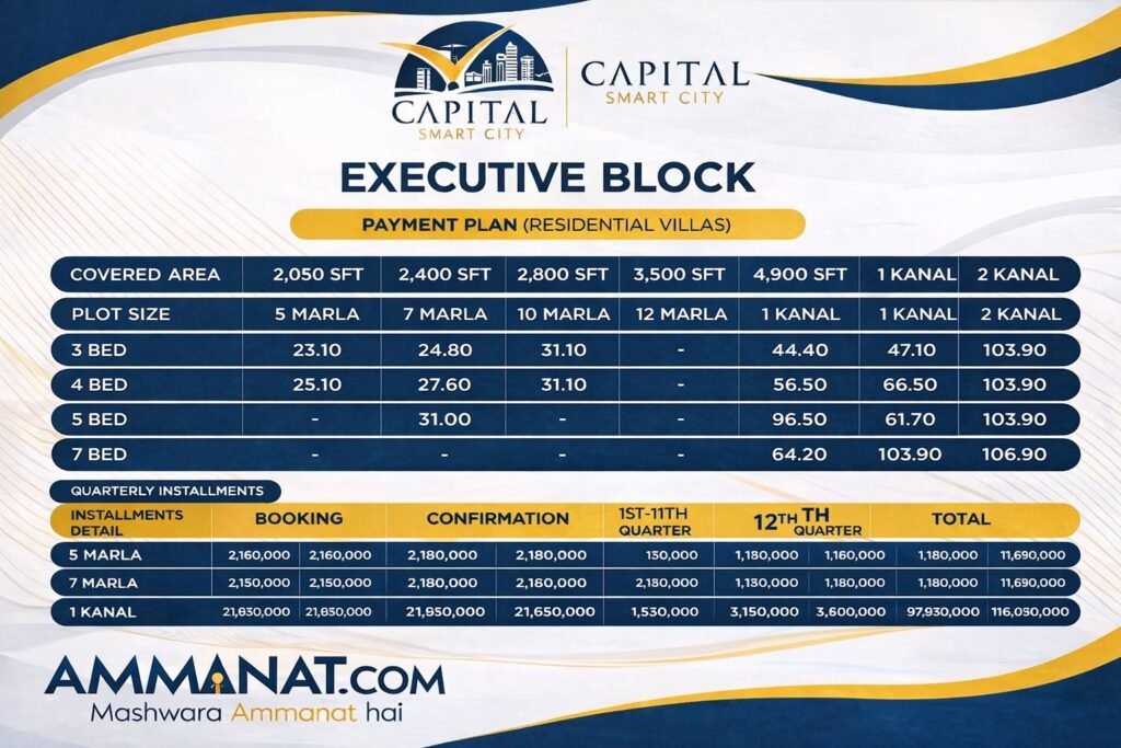 capital smart city executive block