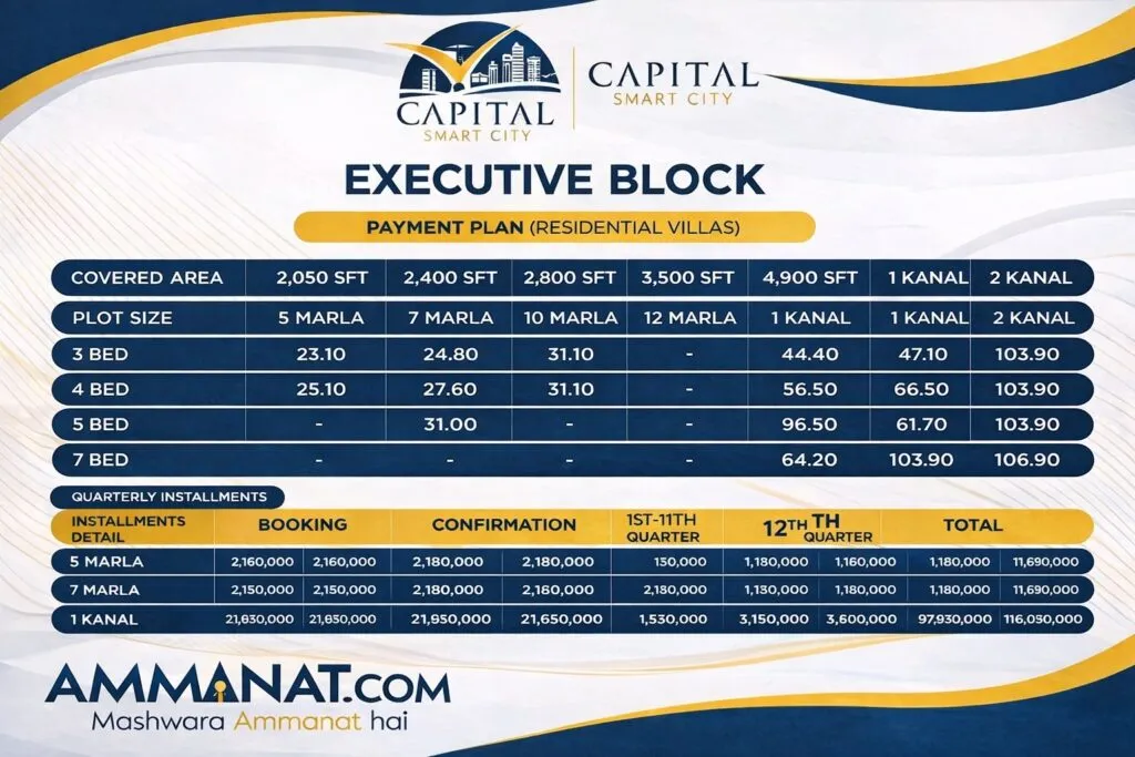capital smart city executive block