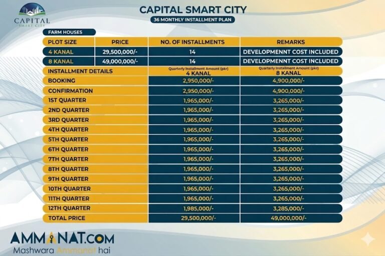 capital smart city installments plan