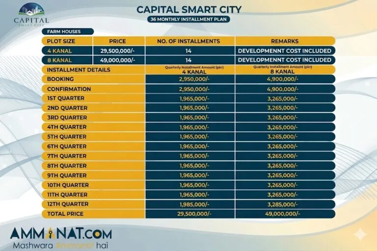 capital smart city installments plan