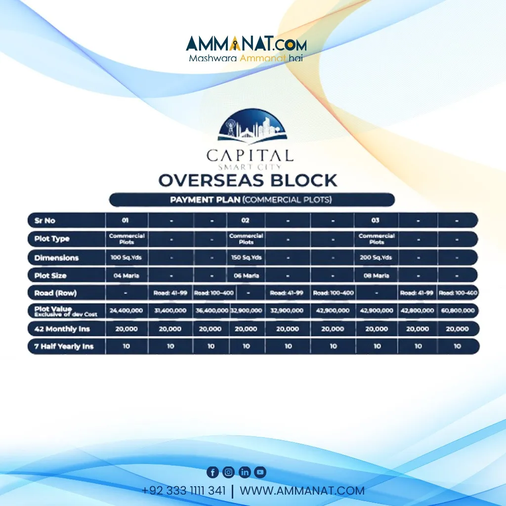 capital smart city overseas block commercial payment plan