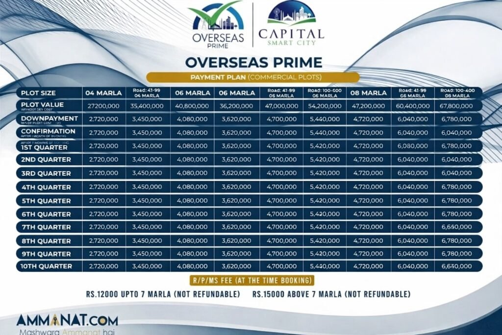 capital smart city overseas prime