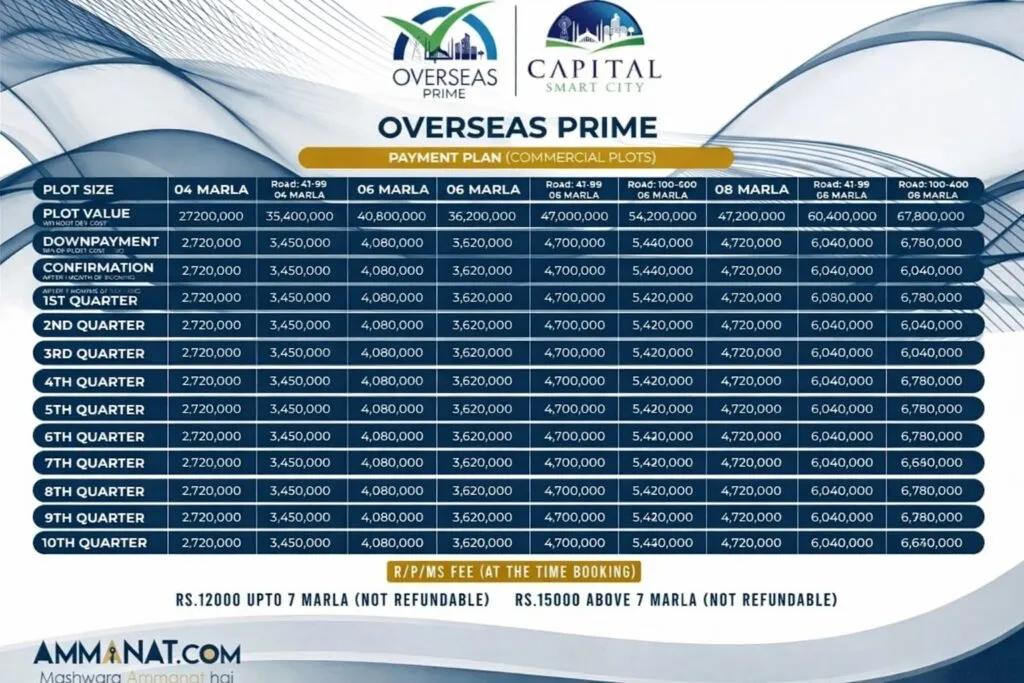 capital smart city overseas prime