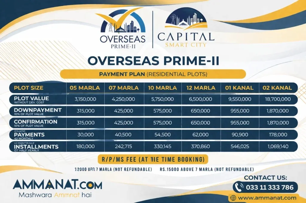capital smart city overseas prime 2