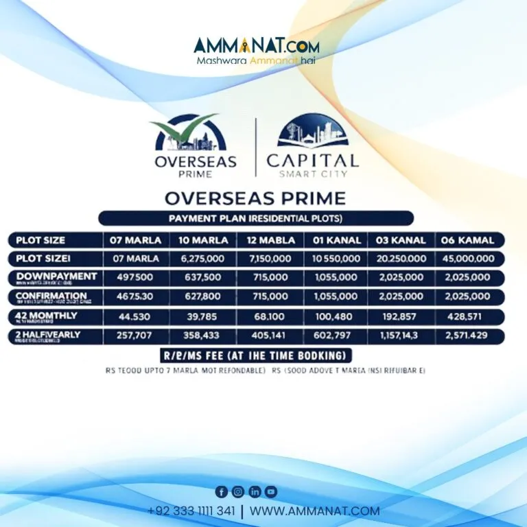 capital smart city overseas prime