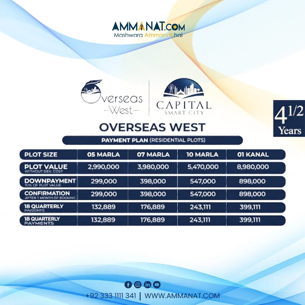 capital smart city overseas west payment plan