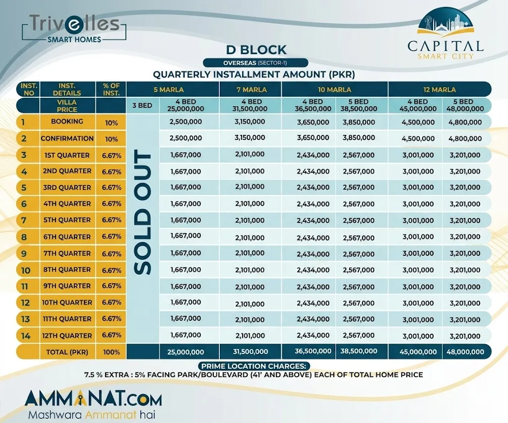 capital smart city quaterly installments