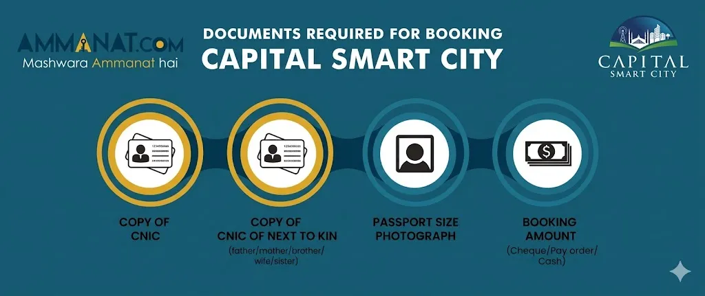documents required for capital smart city booking