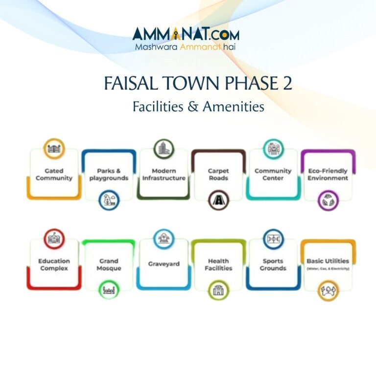 faisal town phase 2 ameneties and facilities