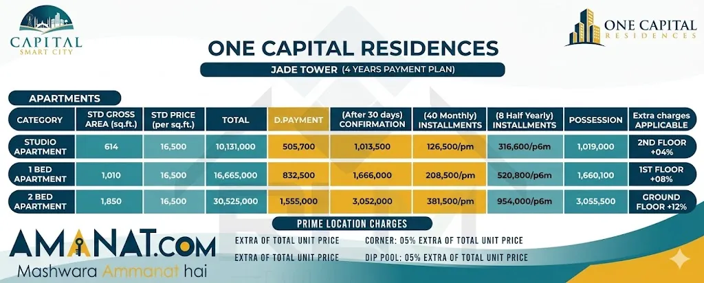 one capital residence payment plan