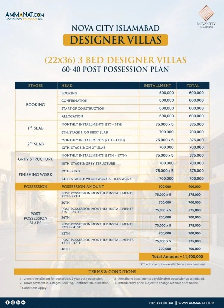 Designer villas