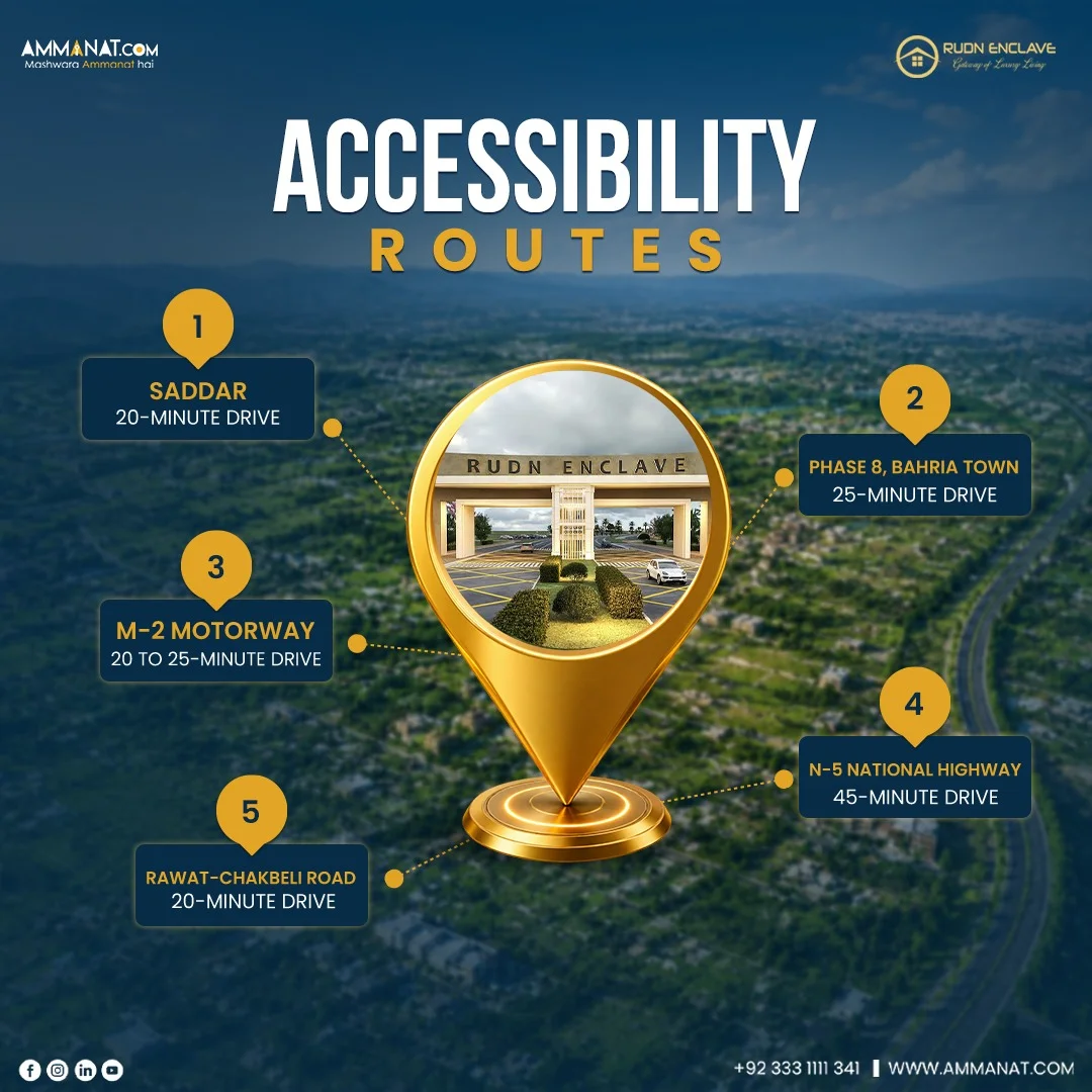 Rudn Enclave Acessibility Routes ammanat.com