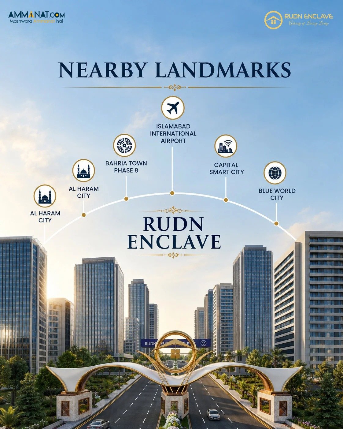 Rudn enclve nearby landmarks ammanat.com